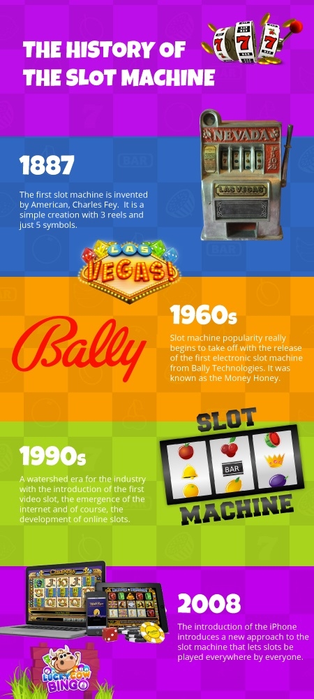 history of slots